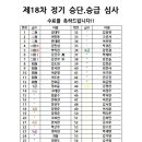 리치유도관 이미지