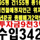 초급매 칠곡북삼원룸매매 대구경북광역전철예정지인근 총매매가 2억9천5백 이미지