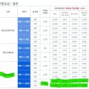 섬섬민박 | 국내 서해안 섬여행으로 좋은 삽시도펜션 민박 후기