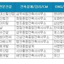 수엔지니어링 종합건축사사무소 이미지