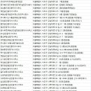 송학부동산공인중개사사무소 이미지