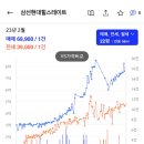 거여쌍용2차아파트상가 | [종로] 창신동 임장후기 - 창신동두산, 창신쌍용1차, 창신쌍용2차, 삼선현대힐스테이트, 삼선푸르지오...