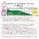 천연라텍스 매트리스 - 신혼용 매트리스 추천요 이미지