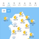 4월 9일 수요일 간추린 뉴스와 날씨 이미지