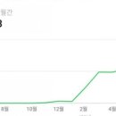 제이피컨설팅 - 강동구 고덕로 47 | 제이피컨설팅