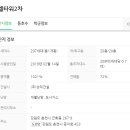 엘타워2차 오피스텔 이미지