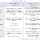 미래비지니스폼
