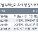 ~~ 박원순 또 사고쳤다. 정부에서 서울시공기업 SH공사 경영개선명령 발동 ~~ 이미지