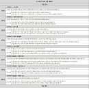미래를읽는부모명일관학원