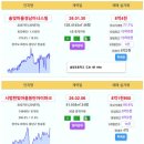 동탄1 실거래가 솔빛마을경남아너스빌 8.4억 시범한빛마을동탄아이파크 8.19억 시범한빛마을케이씨씨스위첸 6.6억 우미린제일풍경채 6.4 이미지