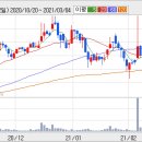 [대림B&Co] 폐장일 상한가 잔량 2500만주. 이미지