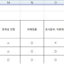 네 개의 column 조건 모두 충족시 일정한 표시가 나오도록 하는 방법 이미지