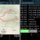 제천의 명산 동산-작성산 연계산행 이미지