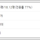 상인서한 이미지
