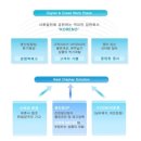 한국니토옵티칼 이미지