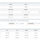 (주)초심 에프앤씨