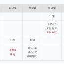 센트럴가정의학과의원 이미지