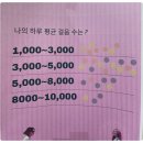 필라햅 스튜디오 | 만성피로.1분이라도 움직이는 것이 낫다.