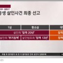 [한국면세뉴스] 인천 초등생 살인사건, 범인 범행 과정 보면 사이코패스 볼 여지 있어 이미지