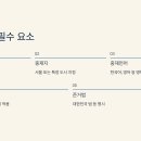 글로벌상사