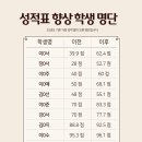 지엔스잉글리쉬학원