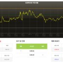 8월12일 국장대응 (8.11. 코스피 6345.53, 코스탁 857.84) 이미지