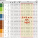 힐스테이트자이계양 이미지