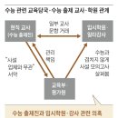 [사설] 일타 강사 영어 지문이 수능에 그대로, 이것도 “우연”이라더니 이미지