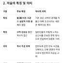 임기추가 저술한 시로 보는 인류창세시대를 비롯해 역사관련 모든 역사서들을 소개.요약하고 특징.의미를 정리 이미지