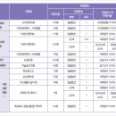 [학원의 신] 2026 덕성여자대학교 논술 순위 입시정보 이미지