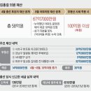 홍3 김홍걸 ( 金弘傑, 1963년 11월 12일~ )