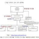 한미국방 워싱턴서 전작권 환수 조속 이행 문서 서명 2018 10 31 ◀▶ 왜 이렇게 전작권 환수에 집착하나 & 전작권 전환(환수)이 현재 시점에서 왜 위험한가 이미지