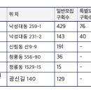 서림동-18 이미지