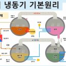 흡수식 냉동기 자료 이미지