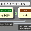지로인 행정사 사무소 네이버블로그