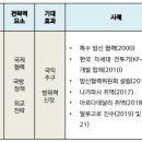 인도네시아 국방 전략의 중핵으로 발전하는 한국과의 국방 협력 이미지