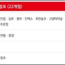 홈플러스(주) 울산북구점 티스토리