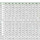 1월9일 제주 실거래(건수:10건 제주연동한일베라체더퍼스트 등) 이미지