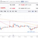 (주)유라인홀딩스 이미지