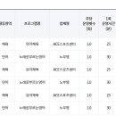 성체유치원 이미지