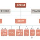 6·25전쟁 중 설치된 북한군 내 노동당 정치조직 이미지