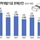 민선 7기 기본소득 ‘빚의 굴레’⋯ 경기도 지역개발기금 ‘곡소리’ 이미지