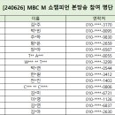 Re: [240626(수)] MBC M 쇼챔피언 본방송 참여 명단 안내 이미지