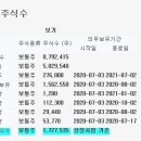 2020년 7월 3일 (금) (코) 위더스제약 330350 상장일입니다 이미지