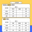 인천동수중학교 이미지