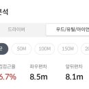 한맥CC & 노블리아 이미지