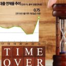 신용얼음