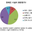 온산고등학교