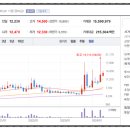 흥구석유주유소 이미지