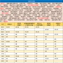 지행주유소 이미지